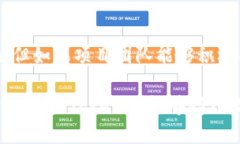 提示：由于对令牌和加密货币的交易涉及复杂的