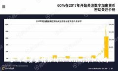 如何将资金转移到Tokenim：详细指南