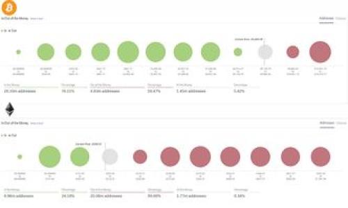 

tokenim 钱包标识及其安全性分析