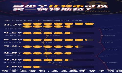   
CM虚拟币的全面解析：未来数字货币的潜力与风险
