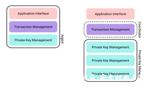 如何防止Tokenim比特币被盗：安全措施与对策