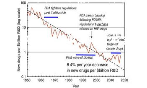 baioti虚拟币UTG：一站式了解与投资指南/baioti

UTG, 虚拟币, 加密货币, 区块链技术/guanjianci

随着区块链技术的发展和加密货币的普及，越来越多的人开始关注虚拟币的投资机会。UTG（Universal Trust Governance）作为一种新兴的虚拟币，近年来吸引了众多投资者和用户的目光。从其技术背景到市场表现，从投资风险到实际应用，本文将对UTG进行全面介绍，帮助用户更好地理解这一新兴资产。

什么是UTG虚拟币？
UTG是一个建立在区块链技术上的虚拟货币，其主要目的是为各种在线和离线服务提供去中心化的支付和治理方案。UTG的设计初衷是为了解决当前加密货币市场中存在的问题，如交易速度慢、手续费高、安全性差等。UTG通过创新的共识机制和区块链架构，提高了交易的效率和安全性。

UTG的核心是其治理机制。持有UTG代币的用户可以参与平台的治理，他们可以投票决定项目的发展方向、经济模型的修改、以及重要决策的实施。这一创新的治理模式使得社区拥有更多的话语权，用户可以直接参与到平台的运营中。

UTG的技术优势是什么？
UTG基于区块链的去中心化特性，使得交易更加安全和透明。每一笔交易都可以被记录在链上，任何人均可查阅，有效降低了欺诈的可能性。此外，UTG采用了高效的共识算法，其交易处理速度远高于主流加密货币，如比特币和以太坊，能够支持更大规模的用户交易。

在手续费方面，UTG的交易成本非常低，比许多其它虚拟货币更具竞争力。这为用户在进行频繁的小额交易时提供了极大的便利。同时，UTG团队在技术研发方面不断创新，为用户提供更好的使用体验。无论是钱包的安全性，还是协议层的，团队都在不断努力，确保UTG能够在市场中保持竞争优势。

UTG的应用场景有哪些？
UTG可广泛应用于各种行业，包括金融、游戏、电商等。在金融领域， UTG可以作为支付工具，方便用户在不同平台之间进行资金转移。用户可以利用UTG在各大电商平台进行购物，享受快速、安全的支付体验。

在游戏行业，UTG也可以作为游戏内的一种通用货币，玩家可以用UTG购买游戏道具或兑换奖励。此外，UTG还可以与NFT（非同质化代币）结合，为数字艺术品的交易提供便利。通过UTG，艺术家可以通过区块链透明的方式销售他们的作品，确保他们的版权不被侵犯。

如何投资和获取UTG？
想要投资UTG的用户可以通过多个加密货币交易所进行购买。在购买之前，用户需要创建一个数字钱包，用于存储UTG代币。建议选择一个安全性高、声誉好的交易所，在开设账户时也要注意安全性设置，例如双因素身份验证等。

除了通过交易所购买，用户还可以通过挖矿的方式获得UTG。然而，挖矿需要一定的技术门槛和设备投资，适合有经验的用户。对于新手而言，直接购买会更加简单快捷。

投资UTG的风险有哪些？
虽然UTG带来了诸多优势，但投资虚拟货币依旧存在一定的风险。首先，市场波动性极大，UTG的价格可能在短时间内经历剧烈的波动，投资者需做好资金管理和风险控制。其次，市场上充斥着各种虚拟币项目，项目的合法性和未来发展难以预测，选择项目时应仔细调研。

此外，由于虚拟货币市场的监管政策尚未完善，相关法律风险也是投资者需关注的领域。有些国家对虚拟货币的态度较为保守，甚至禁止交易，这可能会对投资者造成损失。因此，在投资之前，了解相关的法律法规非常重要。

UTG社区和生态系统是怎样的？
UTG的成功离不开其活跃且强大的社区。UTG团队定期召开线上线下的社区活动，用户可以在其中分享经验，讨论项目动态。团队还设立了专门的论坛和社交媒体账号，及时发布更新，增强透明度。这种紧密的社区联系不仅增强了用户的信任感，也推动了项目的发展。

UTG的生态系统也正在逐渐扩大。越来越多的在线平台和线下商家开始接受UTG作为支付方式，进一步推动了UTG的使用场景。此外，UTG还鼓励开发者在其平台上开发应用，支持去中心化金融（DeFi）等新兴领域的发展。通过建立良好的生态环境，UTG在行业中占据了一席之地。

总结：
UTG作为一种新兴的虚拟货币，凭借其技术优势、广泛的应用场景和强大的社区支持，正在快速增长。然而，投资者在进入市场之前需做好充分的调研，了解潜在的风险与收益，以便在复杂的加密货币市场中做出明智的决策。无论是作为投资工具还是日常支付，UTG都有可能成为一种值得关注的选择。

相关问题讨论

1. UTG的治理机制具体是怎样的？
UTG的治理机制是其一大亮点，用户可以持有和投票UTG代币，对平台决策进行参与。这种去中心化的治理方式确保了用户对项目的参与感，避免某一小部分人的决策影响整体生态。在决策中，用户可以就项目进展、经济模型的调整等问题进行投票，形成了良好的社区反馈和互动。每一次投票，都会将社区的意见反映到项目的发展方向上，使得UTG不断适应市场变化，增强了竞争力。

2. UTG的市场需求和前景如何？
随着区块链技术的逐步落实和普及，虚拟币的市场需求呈现上升趋势。特别是在支付、金融服务和众筹领域，UTG具备了广阔的应用潜力。从长期来看，UTG的市场需求很可能随着越来越多的商家和平台接受其作为支付方式而增长。此外，UTG的治理模式也将吸引更多用户参与。这种使用场景的多样性和社区的活跃度，预示着UTG未来的市场前景乐观。

3. 投资UTG需要具备哪些知识和技能？
投资UTG之前，用户需要具备一定的区块链和加密货币基础知识。首先，理解区块链的基本概念、工作原理和核心技术是必需的；其次，对各类加密资产的特性和市场规律也应该有所掌握。除此之外，基本的金融知识、风险控制技能亦不可或缺。建议新手在投资前，多多参与社区活动、学习相关课程，以提高自身的认知水平并降低投资风险。

4. 如何评估UTG的投资价值？
评估UTG的投资价值可以通过多个维度进行分析。首先，需关注UTG的技术实力，包括其区块链架构、共识机制及安全性。其次，观察UTG在市场上的交易量、流通市值及价格波动等数据，判断其市场活跃程度。此外，分析团队的背景、发展规划和社区活跃度也是评估的重要依据。这些因素相互影响，构成了UTG的综合价值。

5. UTG是否受到监管政策的影响？
UTG和其它虚拟币一样，不可避免地受到全球各国监管政策的影响。随着各国对数字资产监管的加强，UTG在不同市场的法律地位可能会有所不同。一些国家对虚拟货币采取较为宽松的态度，而另一些国家则可能实施严格的禁令或限制。因此，投资者在参与UTG投资时，需要特别关注相关政策动态，以防因政策变化带来的潜在风险。同时，了解各国的法规和合规要求，将帮助投资者更好地应对市场变化。

在不断变化的加密货币市场中，了解虚拟币UTG及其相关知识，关注市场动态，对于潜在的投资者来说至关重要。希望本文能够帮助你更好地理解UTG，为你的投资决策提供参考。