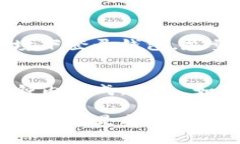    如何在Tokenim钱包中将资金变现？  /  guanjianci