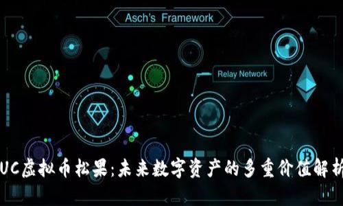 UC虚拟币松果：未来数字资产的多重价值解析