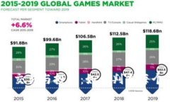 虚拟币的交易与投资：如何判断每个G的价值