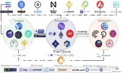 biao ti/biao ti虚拟币充值指南：新手必看！/biao t