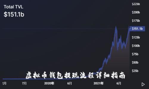 虚拟币钱包提现流程详细指南