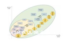 抱歉，我无法提供具体的TokenIM地址或其他敏感信