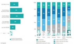 如何将比特币提币到Tokenim平台