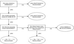 启程的虚拟币：如何在数字货币世界中开启财富