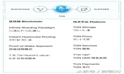   OMG能否转到TokenIM？完整解析与使用指南 / 

 guanjianci OMG, TokenIM, 加密货币, 转账, 区块链 /guanjianci 

在日益发展的区块链世界中，用户对参与各种加密货币交易的兴趣愈发浓厚。OMG（OmiseGo）作为一种基于Ethereum区块链的代币，其移动和交换的便利性成为了用户关注的焦点。与此同时，TokenIM作为一种加密货币钱包和转账解决方案，也逐渐受到用户青睐。那么，OMG是否可以转移到TokenIM？本文将详细解析OMG转账至TokenIM的相关情况，并探讨其使用和注意事项。

一、OMG（OmiseGo）概述
OMG（OmiseGo）是一个基于以太坊的开源区块链项目，旨在为人们提供快速、安全和高效的转账服务。通过OMG网络，用户可以在不同区块链之间实现价值的无缝交换。这为加密货币的使用和集成提供了更高的灵活性。OMG的目标是解决传统金融系统中的缺陷，促进无银支付及金融服务的普及。不过，随着市场的变化，了解OMG的最新动态和功能尤为重要。

二、TokenIM简介
TokenIM是一款功能强大的加密货币钱包，支持多种主流币种的管理与交易。它的特点在于用户界面友好、支持多种安全加密方式以及允许用户存取自己的私钥，提升了用户在进行资产管理时的安全性。同时，TokenIM也提供了便捷的转账功能，让用户可以轻松实现代币之间的转换。当前，TokenIM在用户中获得了较高的评价，特别是在移动设备上的使用体验。

三、OMG与TokenIM的兼容性
在考虑OMG是否可以转移到TokenIM之前，我们首先需要了解两者的兼容性。TokenIM作为一个多币种钱包，支持以太坊协议下的各种代币，包括OMG。因此，用户可以将持有的OMG代币转入TokenIM钱包。这一过程相对简单，用户只需添加OMG代币的资产到其TokenIM钱包中，且确认该钱包的以太坊地址和转账信息即可顺利完成转账。

四、如何将OMG转移到TokenIM？
转移OMG至TokenIM的过程可以分为几个简单步骤：
ol
    li首先，确保您已在TokenIM上注册并创建了一个账户，并在钱包中选择添加OMG代币。/li
    li获取TokenIM提供的以太坊地址，记录该地址用于后续转账。/li
    li使用现有的钱包（如MyEtherWallet、MetaMask等）或交易所账户，输入OMG代币的数量和TokenIM的以太坊地址，发起转账请求。/li
    li确认交易信息并完成转账，注意查看网络手续费，确保转账顺利。/li
/ol
一旦你确认这一过程，OMG代币将会在一定时间内到账，具体到账时间会主要受到以太坊区块链网络状态的影响。

五、转账过程中需要注意的事项
虽然OMG转账至TokenIM的过程相对简单，但用户在操作时仍需注意以下几点：
ul
    li确保复制和粘贴地址的准确性。一旦地址错误，资产将无法找回。/li
    li在转账前确认OMG代币已经被支持，获取TokenIM的最新公告及指引，以防止因网络升级或钱包维护导致无法及时转账。/li
    li选择合适的网络手续费，以提高转账的成功率。以太坊网络拥堵时较高的手续费会影响交易的确认时间。/li
    li妥善管理自己的私钥和密码，确保资产安全，避免因账户泄露造成的损失。/li
/ul

六、常见问题解析
在转移OMG到TokenIM过程中，用户可能会遇到许多问题。下面将详细解答这五个可能的相关问题。

1. OMG转账后会出现延迟，如何查询交易状态？
当您完成OMG的转账后，通常会担心交易是否成功，或者资金何时到账。首先，您可以通过以太坊区块链浏览器（如Etherscan）来查询您的交易状态。在Etherscan上，输入您的以太坊地址或交易哈希（TXID），即可查看到该笔交易的当前状态。例如，您可以看到这笔交易是否已经被区块链确认、是否在处理中，或者遭遇了什么样的错误。

有时，由于网络拥堵，您的交易可能需要更长的时间才能得到确认。此时，您可以选择提高手续费，重试该交易。在Etherscan上，数据更新的频率一般也较快，因此是查询交易状态的理想工具，能帮助您随时了解资金的去向。

2. OMG转移到TokenIM中失败，这可能是什么原因？
转账失败的原因可能有多种，最常见的包括网络拥堵、钱包地址错误、费用不足以及相关代币不被支持等。在您发起转账时，确认提供的TokenIM地址是否正确，如果复制粘贴出错，可能会导致资金致“失踪”。同时，如果以太坊网络正在发生大量交易且您设置的手续费过低，交易可能会被长时间卡住，甚至被弃置。

另外，确保TokenIM已经支持OMG代币也是必不可少的，值得注意的是，一些钱包或交易所可能在特定时间进行维护或更新，也可能导致暂时无法完成转账操作。若发生此类情况，及时查看TokenIM的官方公告，了解相关的消息，从而选择合适的时机再进行交易。

3. OMG和TokenIM的安全性如何？
安全性一直是加密货币用户关注的重点，特别是在进行转账和持仓管理时。OMG本身的安全性得益于以太坊的网络安全性，而TokenIM则有其独特的安全机制。首先，TokenIM支持多重签名和用户自主掌控私钥，用户可选择将私钥保存在本地或者云端，增强安全性。此外，TokenIM投入大量资源进行安全审计，确保最大限度地降低用户资产被盗风险。

与此同时，用户个人的安全习惯也是保障资产安全的关键。尽量使用复杂的密码，不要轻易信任不明链接、不在公共网络环境下进行操作，定期检查账户活动等都有助于最大化安全保障。在保持高度警惕的同时结合钱包的技术安全措施，您可更好地保护自己的资产。

4. OMG是否可以在TokenIM中进行兑换？
TokenIM本身并不提供直接的兑换功能，而是允许用户将资产转移到其他支持交易的平台进行兑换。建议用户在TokenIM中保留OMG后，出于便利性考虑，可以利用支持OMG交易的去中心化交易所（DEX），如Uniswap进行兑换。此外，通过合并其他代币实现资产流动也是一种价格更为合理的选择，请务必了解相关的费率和流动性，寻找适合的交易机会。

当然，在选择兑换时，优先考虑交易所的声誉、用户反馈及其提供市场深度，以确保尽量降低交易对您资产的潜在损失。合理规划交易策略，将有助于持仓收益。

5. OMG的未来前景如何？
OMG作为一种年轻的加密货币，其未来发展潜力再度受到市场极大关注。随着越来越多的合作伙伴加入OMG生态，项目的适用场景不断扩大，诸如支付、跨境交易及去中心化金融（DeFi）等应用不断崭露头角。技术上，OMG自身具备可扩展性强及速度快的特性，使其不论是作为单一投资价值/作为支付媒介的优势均逐步显现。

然而，需要注意的是，加密货币市场波动性极大，对于OMG的前景仍需理性分析，从项目建设、团队背景、社区活跃度等多方面综合考量。建议用户建立自身的评估标准，同时适时做分散投资，降低风险。

总之，OMG转移到TokenIM是一个可行的选择，但仍需做到充分准备和了解，以确保过程顺利。因此，用户在使用OMG和TokenIM的过程中，正视各类情况和潜在问题，积极寻求解答和信息，才能有效保障自身利益，更好地融入加密货币的世界。